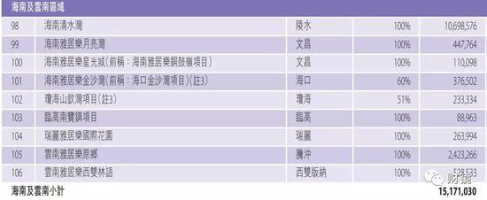 雅居乐是大手笔押注海南的地产商之一