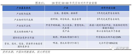 3.2 中国入世承诺履行概况