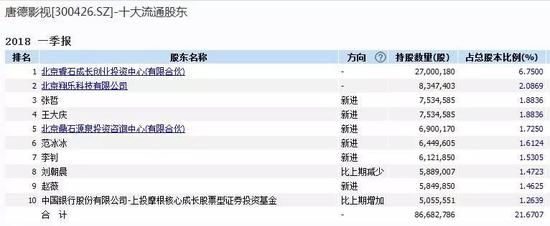 图片来源:Wind金融终端