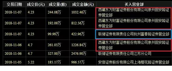 图片来源:东方财富(首航节能大宗交易数据)