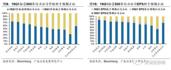 1.3 外围波动性增加,更加重视价值主线