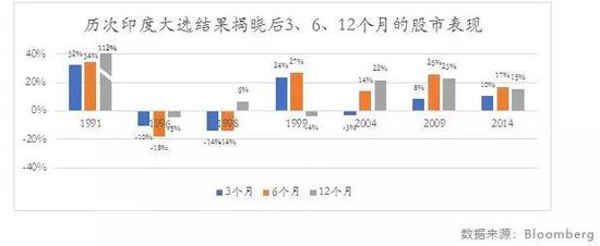 今年外国基金购买了95亿美元的印度股票