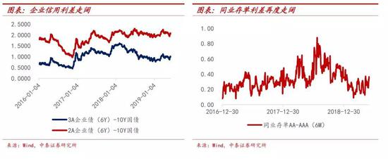 2、不同点：去年是强力的行政化手段，今年会是市场机制的持续发酵