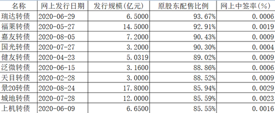 这次打新 包中 南航转债将开启网上申购多家机构看好 这次打新 包中 南航转债将开启网上申购 多家机构看好 财经频道 原创热点话题 热门社会热点 最新创业项目推荐权威门户网站 热点推荐网