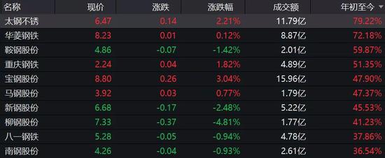 钢铁股大事:进出口关税调整 涉及这些产品