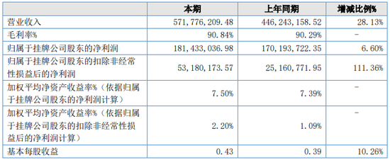 对标“券茅”！战略合作“益盟”，湘财证券的第一把火？