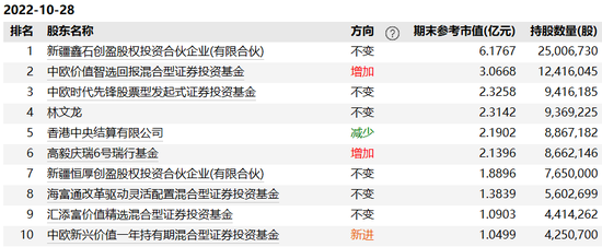 七大博客看后市:蓝筹股搭台 题材股唱戏 七大博客看后市:蓝筹股搭台 题材股唱戏