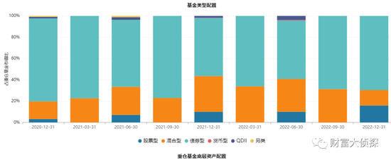 深剖三只业绩垫底的养老FOF基金：民生加银、国投瑞银、景顺长城