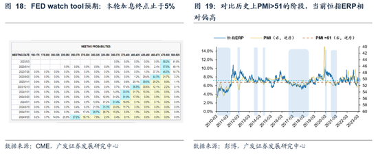 广发策略：海外risk off越过山丘？重申“千金难买牛回头”