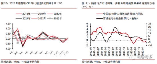 中信明明：CPI同比转向通缩的概率不高