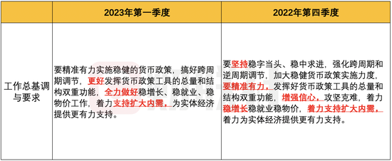 年内首场“货政”例会有哪些新提法：信贷增长首提“节奏平稳”要求 加快完善住房租赁金融政策