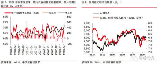 人民币汇率为何破7？