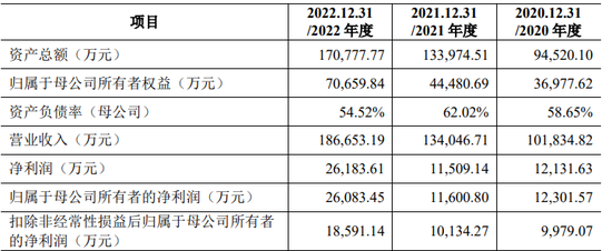 IPO审11过10,否决1家,被否理由可能是……