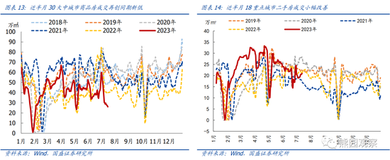 国盛宏观:地产仍下行,放松在路上