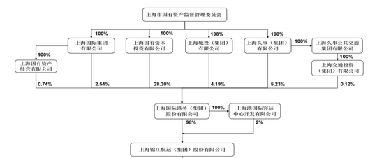 高额分红后再IPO，利润或腰斩，锦江航运如何估值？