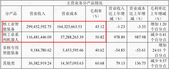 注册制受益者，知识就是钱袋子！浙大教授下海，创业七年敲钟，景业智能：核工业机器人第一股