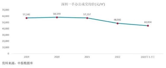 上市公司天亿马抄底房地产？业绩亏损，却砸6786万元募集资金买房