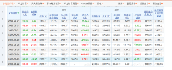 融出费率最高62.6%，恒达新材“做空自己”比金帝股份还狠？