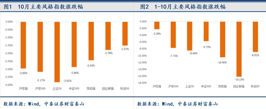 困扰因素正在淡化