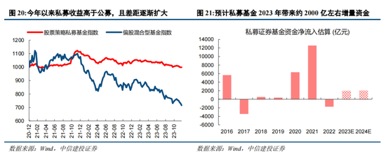 中信建投：2024年下半年A股有望转牛 可关注低估值大盘股估值修复机会（全文）