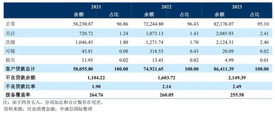 兴业消金求变 昔日“黑马”如何跨过寒冬？-第3张图片-彩票资讯