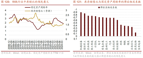 招商策略A股2025年投资策略展望:政策、增量资金和产业趋势的交响乐 第117张 招商策略A股2025年投资策略展望:政策、增量资金和产业趋势的交响乐 第117张