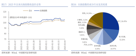 银河证券解读2025年政府工作报告:投资者信心将进一步增强,A股市场有望呈现出震荡上行的特征 第16张 银河证券解读2025年政府工作报告:投资者信心将进一步增强,A股市场有望呈现出震荡上行的特征 第16张