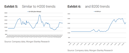 下周焦点“英伟达财报”,大摩:会是过去几个季度里最强的,打破“增长见顶”认知