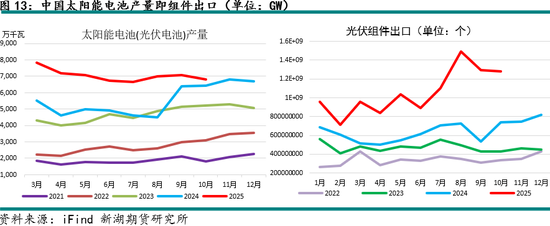 新湖有色（铝）12月报：铝价高位波动，氧化铝重心下移