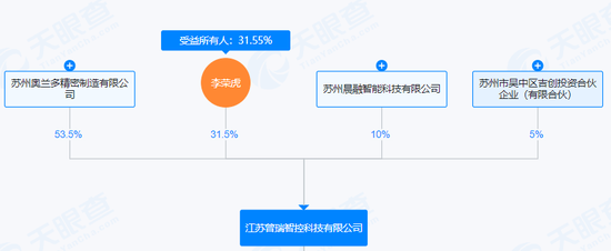 停牌前大涨!301309,拟并购