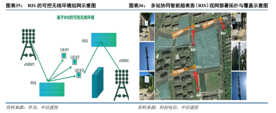 中信建投:6G标准化启航 产业逐步进入实测验证阶段