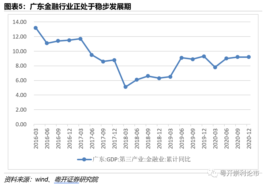 广东经济增长总量特征_广东人口增长趋势图(2)