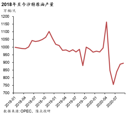 【OPEC 产量月报】利比亚重启油田 油市蒙尘