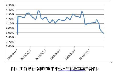 十三家银行趁势反击 余额宝们是否面临绝杀