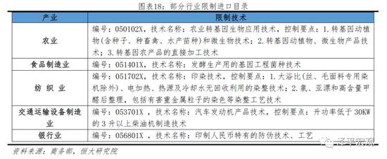 任泽平团队评估美国对华301报告:数据误导 双