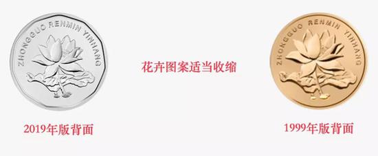 2019年新版硬币图片 2019年新款一元硬币