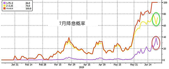 随后在另一会议上发言的美联储主席鲍威尔同样表达了类似的观点。鲍威尔表示: