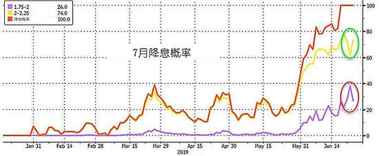 随后在另一会议上发言的美联储主席鲍威尔同样表达了类似的观点。鲍威尔表示：