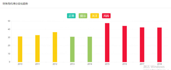 但巨轮智能面临的压力不仅仅来自流动性方面。