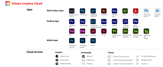 软件行业竞争日益强烈,Adobe“王者”地位不保?
