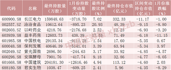 北向资金“扫货”新纪录！千亿资金买了啥？（附名单）