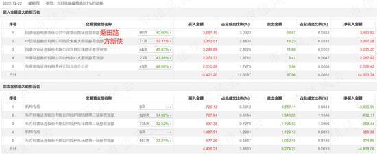 上市11年玩了11年套路的英飞拓，凭借“信创”和“荣耀借壳”小作文，荣登年度妖股十大战神！