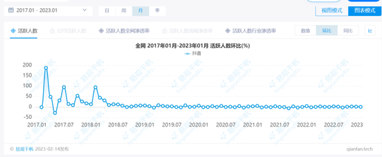 抖音在急什么?