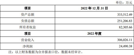 山东矿业巨头落子，股价下跌相迎