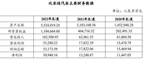 谁是新能源汽车放贷之王？这家公司累计发放贷款超过1000亿元