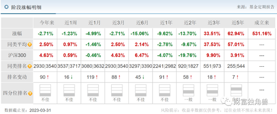 基金规模下降超百亿,11年老将“黯然离场”,成立20年的银河基金迎来“至暗时刻”