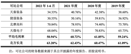 北方长龙：多竞争壁垒成型、产能使用率连年破百 再迎行业巨大红利｜IPO黄金眼