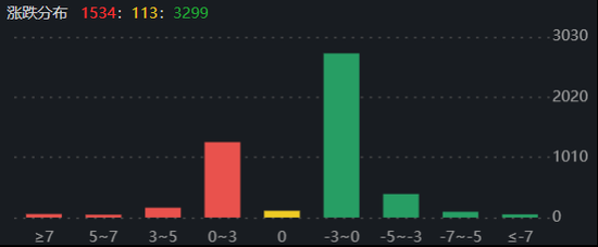 22亿元大单涌入这一行业!11只成份股全线上涨
