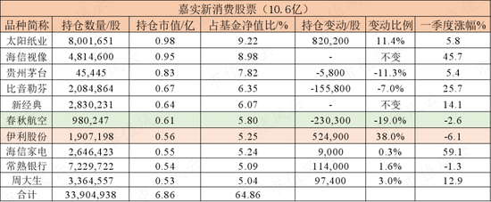 强预期碰上弱复苏,大消费遭遇倒春寒:顶流“坤坤”如何应对?剑走偏锋又是谁?