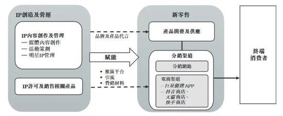 “周杰伦概念股”来了！靠卖咖啡赚钱，叶惠美、方文山……招股书里熟人多